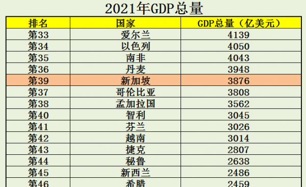 新加坡人口和面积多大