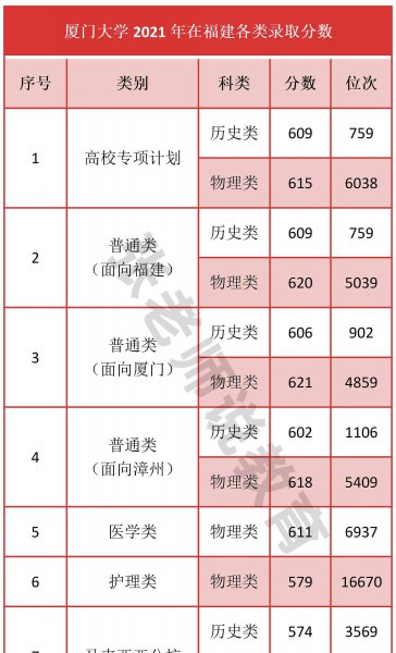 厦门大学在哪个省份