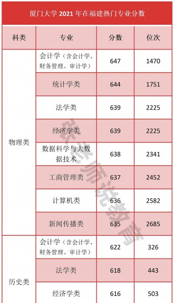 厦门大学在哪个省份