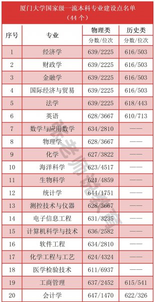 厦门大学在哪个省份