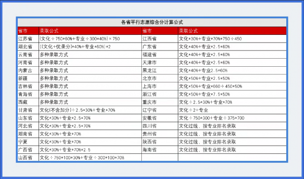 美术分怎么换算高考成绩