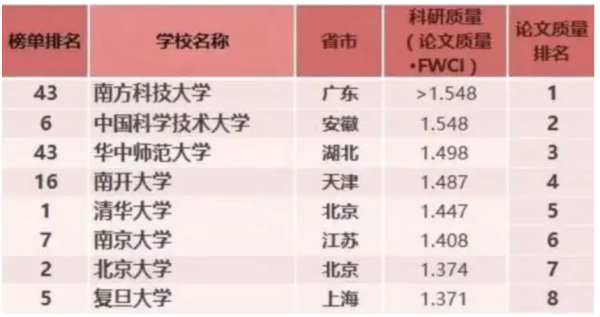 华南理工是985还是211大学