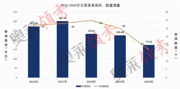 奥特莱斯是哪国的品牌