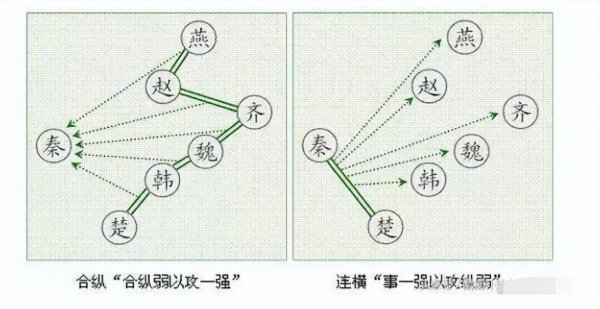 战国时期的合纵连横的鬼谷奇谋