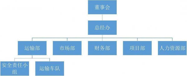 国企员工有编制吗