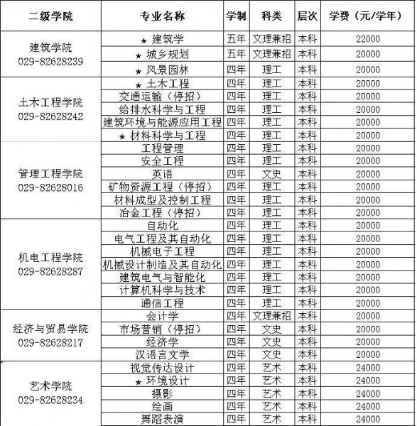 华清学院是不是好学校