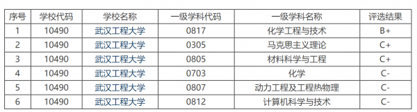 武汉工程大学怎么样