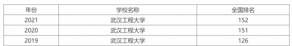 武汉工程大学怎么样