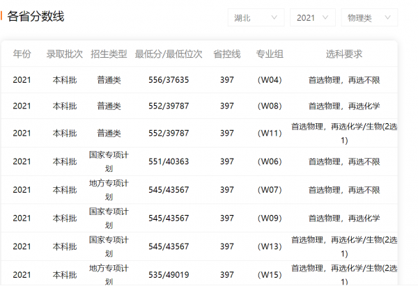 武汉工程大学怎么样