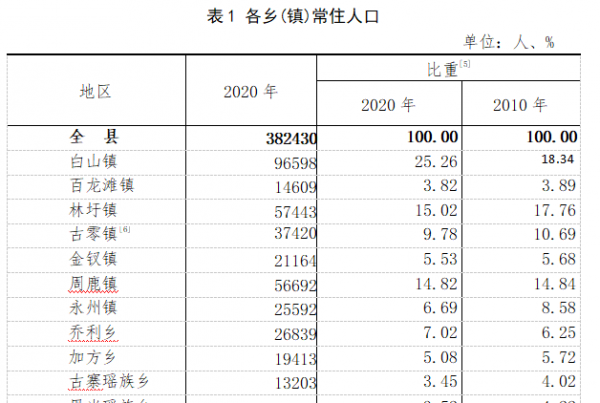 广西马山县属于哪个市管