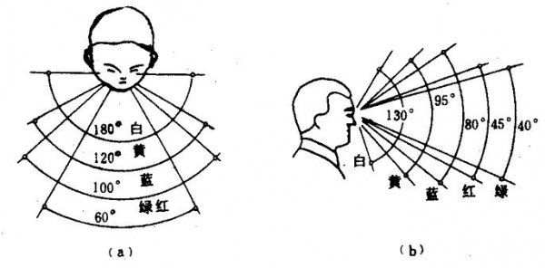 人眼的像素有多高分辨率