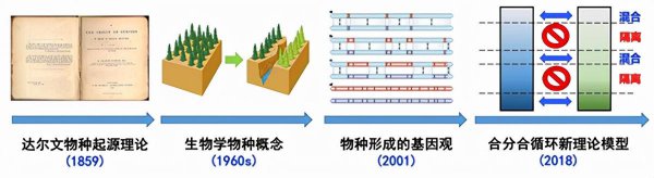 人类最早出现在多少年前