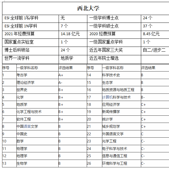 西北大学厉害吗