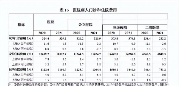 农合医保报销比例