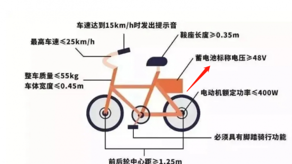 60v电动车属于超标吗