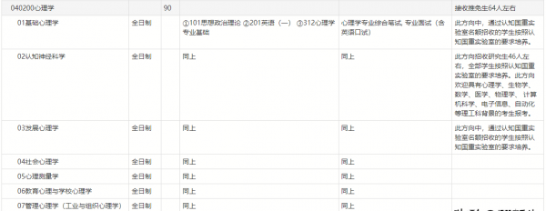 北京师范大学心理学录取分数线