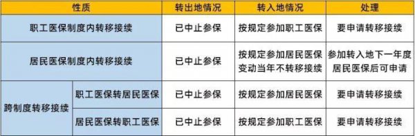 医保为什么不能跨省转移