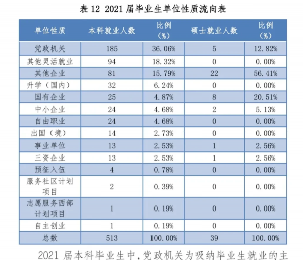 上海海关学院就业去向