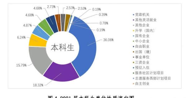 上海海关学院就业去向