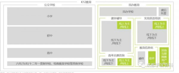 k12是什么意思啊