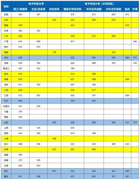 电子科技大学是985学校吗