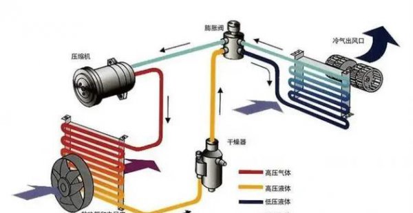 车内除雾是哪个按钮