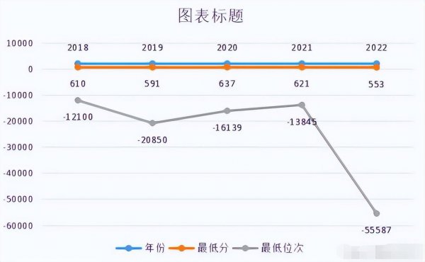 天津医科大学是211还是985