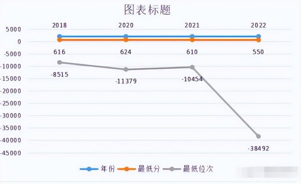 天津医科大学是211还是985