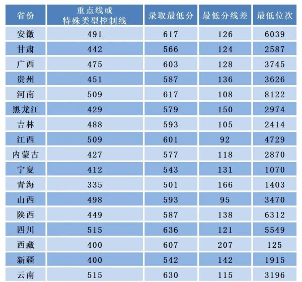 西安电子科技大学是211吗