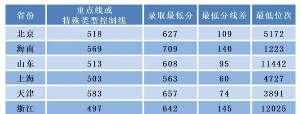 西安电子科技大学是211吗