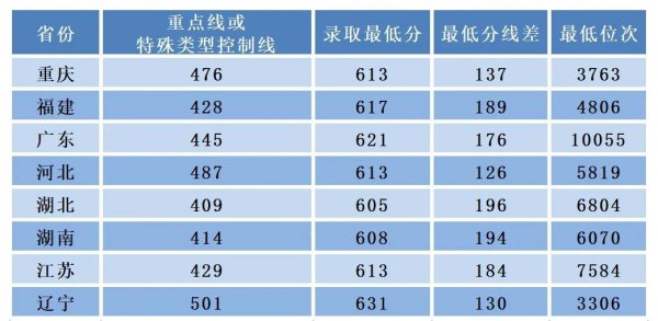 西安电子科技大学是211吗