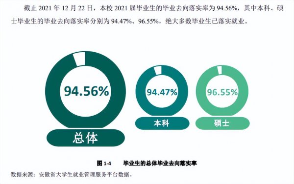 安徽工程大学是一本还是二本