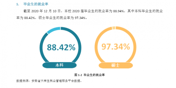 安徽工程大学是一本还是二本