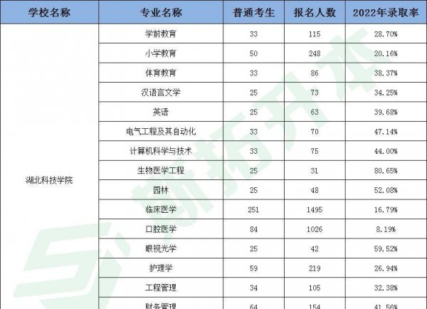 专升本可以报考哪些大学