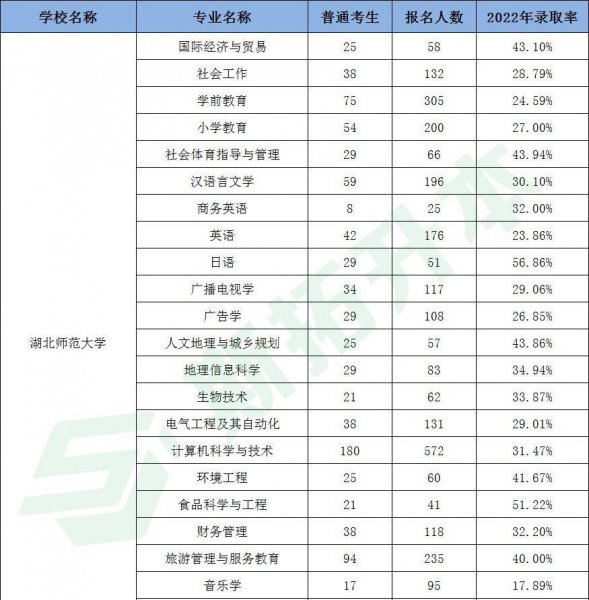 专升本可以报考哪些大学