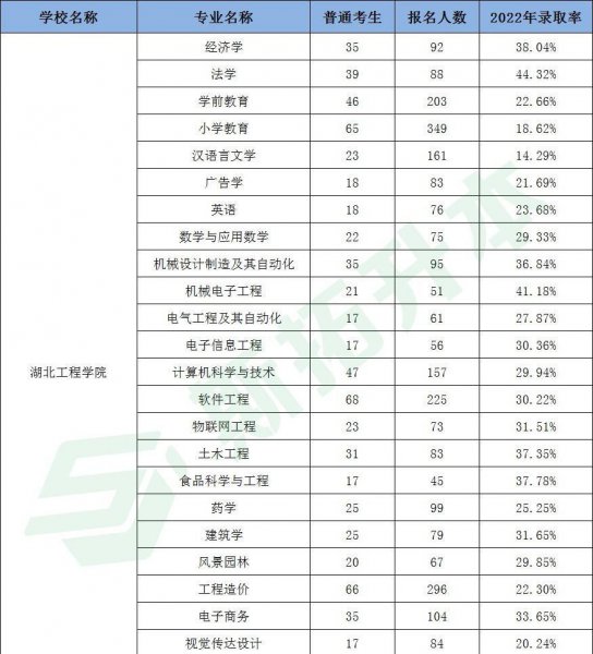 专升本可以报考哪些大学