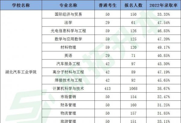 专升本可以报考哪些大学