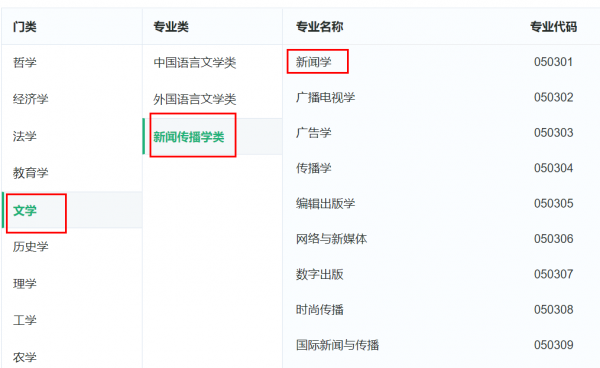 新闻学专业学什么课程科目