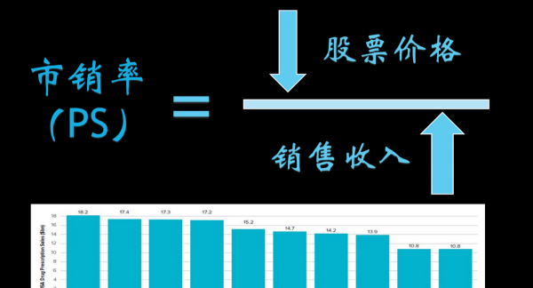 市销率是什么意思啊