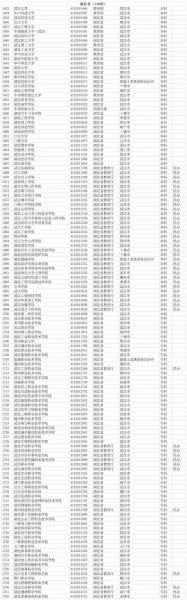 湖北省境内有多少所高校