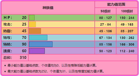 魔尼尼进化后的路线与样子