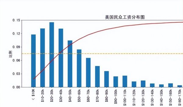 美国总人口数是多少