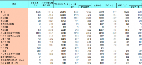 吉林省人口数量分析