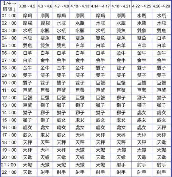 上升星座什么意思