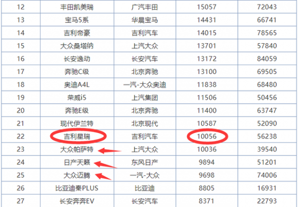 7速湿式双离合耐用吗