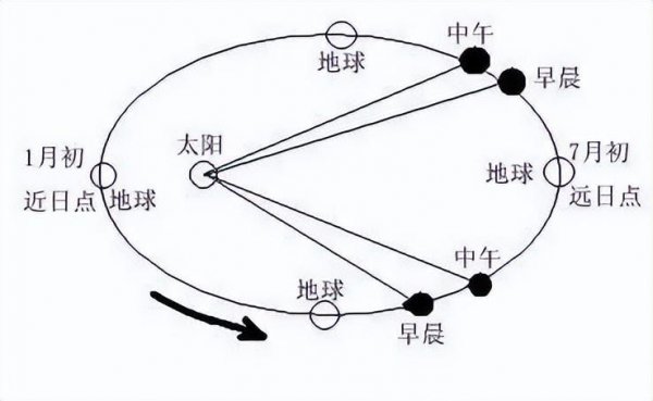 两小儿辩日孔子不能决也的意思解释