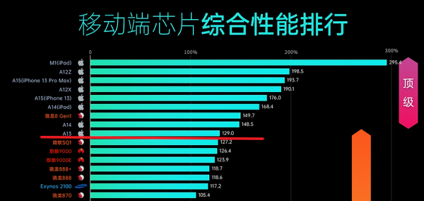 苹果se2电池容量有多大毫安