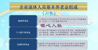 社保交25年最低档能拿多少 养老金计算公式介绍