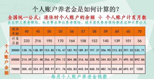 社保交25年最低档能拿多少