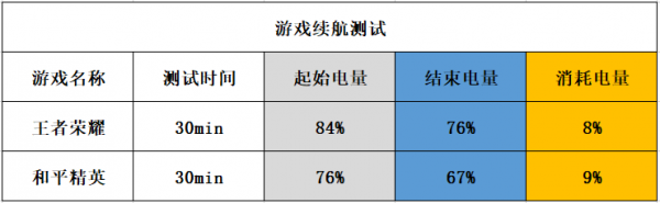 oppoa95手机参数配置